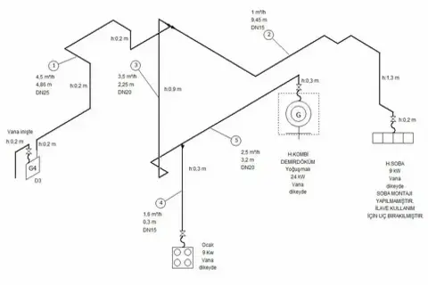 Ayfer Koçak Mühendislik | Tesisat Projelendirme
